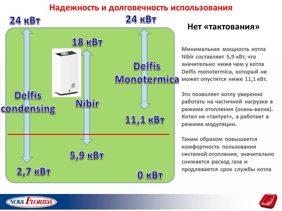 Срок безпроблемной службы дома из газобетона