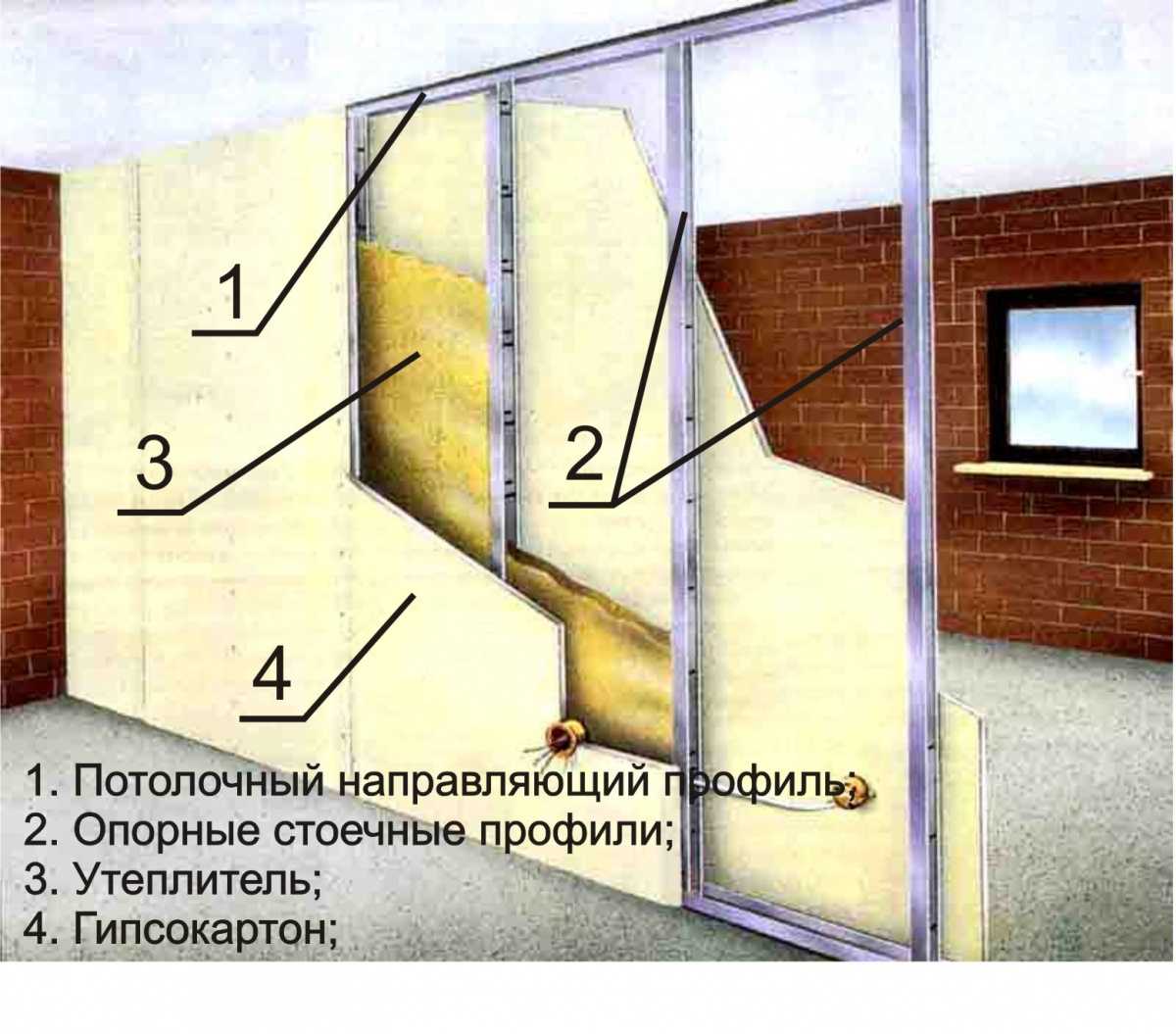Как сделать чистовую отделку для стен из гипсокартона своими руками: пошаговая инструкция- обзор +видео