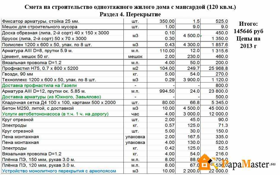 Онлайн калькулятор расчета газобетонных блоков для строительства дома. расчет блоков из газобетона