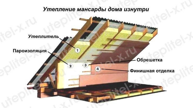 Как утеплить потолок минватой в частном доме – варианты утепления