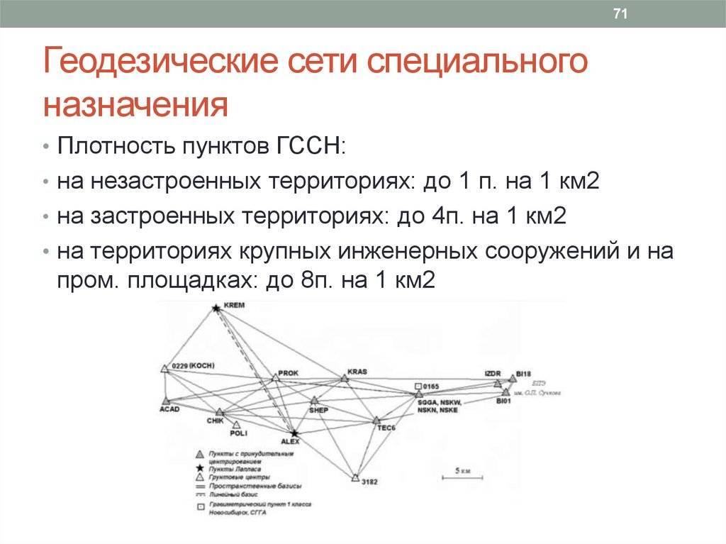 Геодезическая и картографическая основы государственного кадастра недвижимости
