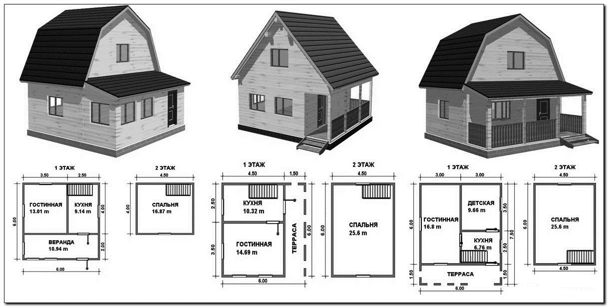 Размеры дома для строительства: какая оптимальная стандартная величина
