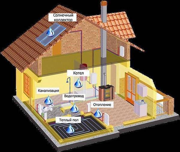 Газовая печь для дома, дачи и отопления: как выбрать?