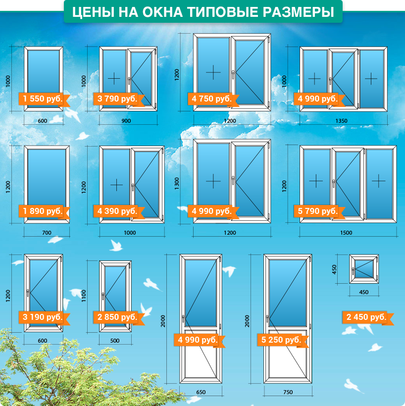 Стандартные размеры окон