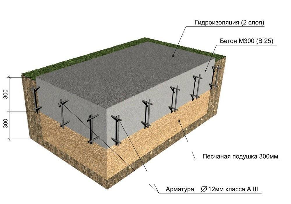Специфика технологии укладки дорожных плит и покрытий