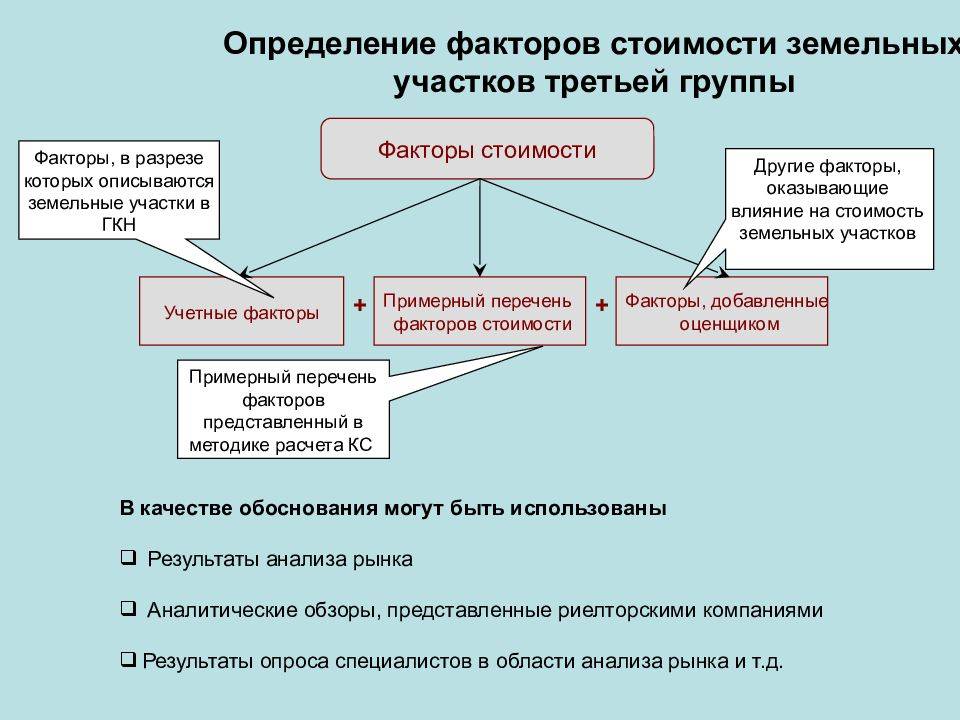 Сроки межевания земельного участка и как ускорить процедуру