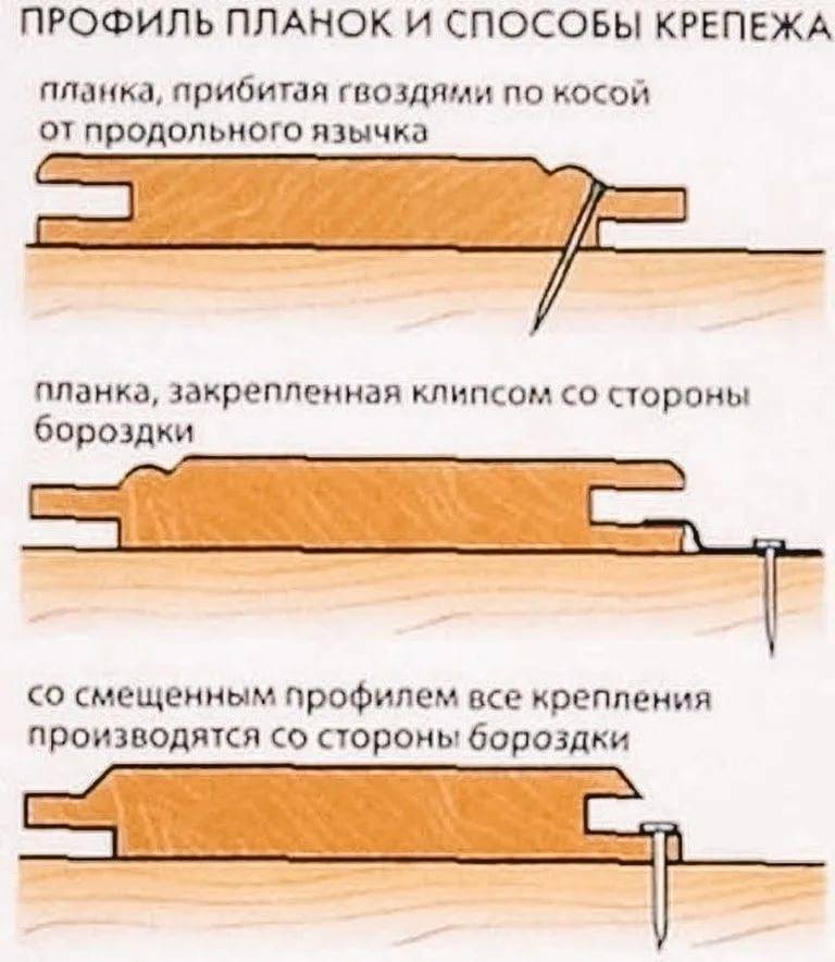 Отделка бани внутри вагонкой своими руками – пошаговая инструкция