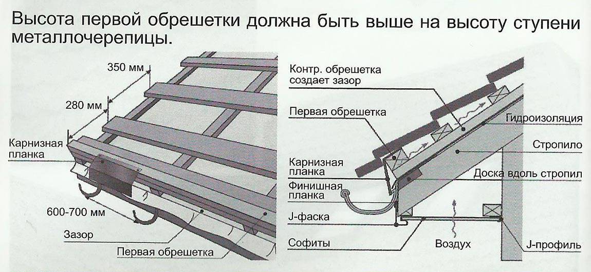 Обрешетка под металлочерепицу - шаг, схема, монтаж