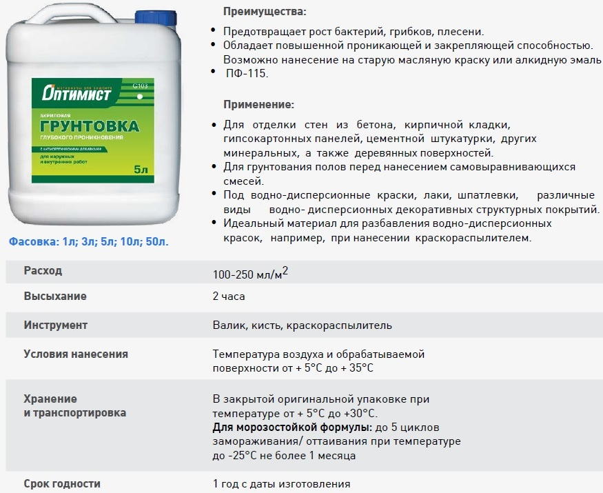 Масляная грунтовка - виды, характеристики и применение