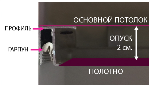 Какое расстояние между потолком и натяжным потолком должно быть?
