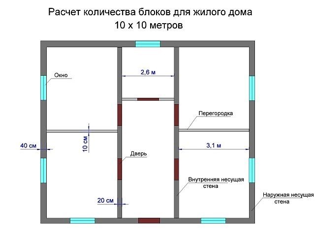 Перегородки из газобетонных блоков: толщина, размер, калькулятор потребности материала