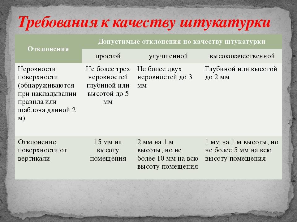 Улучшенная штукатурка стен: требования, допуски, технология