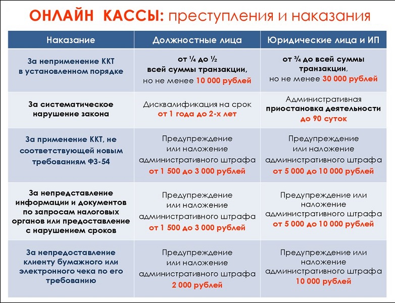 Сливная яма в частном доме: нормы и правила снип