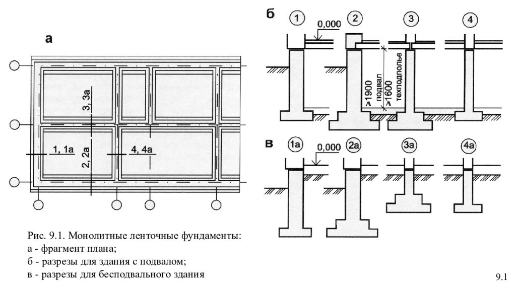 Планирование ленточного фундамента. составление чертежа.